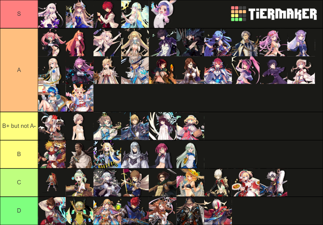 The Alchemist code Light units Tier List Rankings) TierMaker