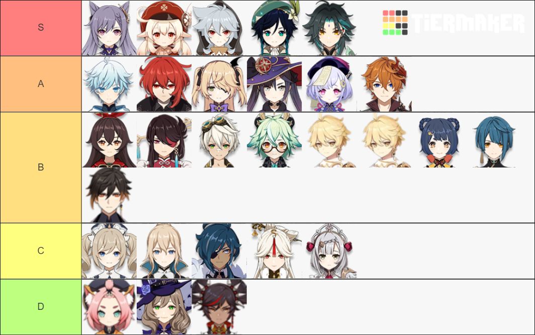 Genshin Impact (December 2020) Tier List (Community Rankings) - TierMaker