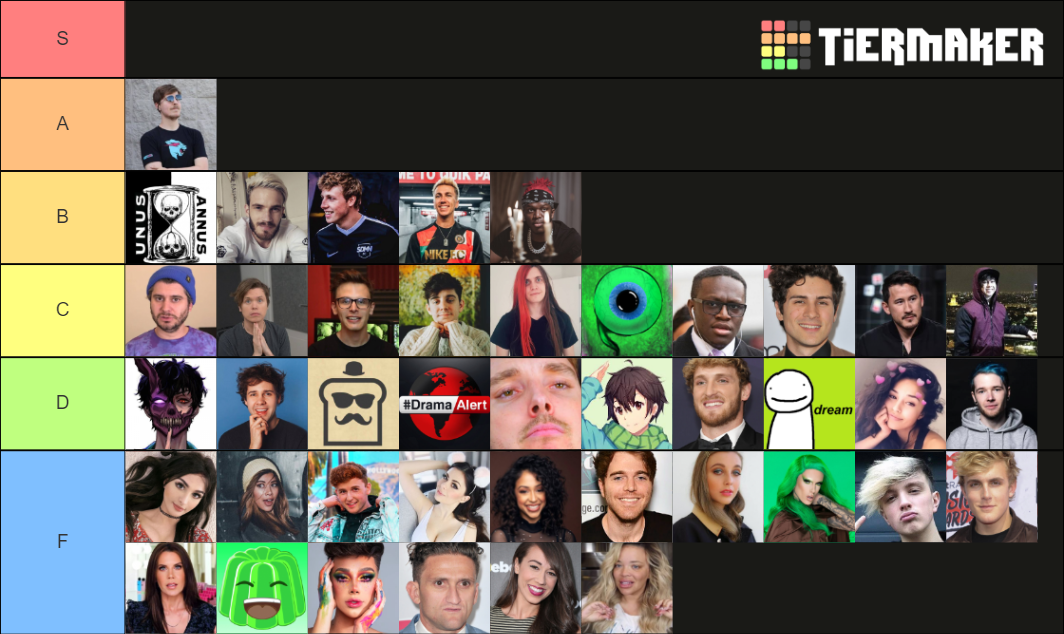 Youtuber . Tier List (Community Rankings) - TierMaker