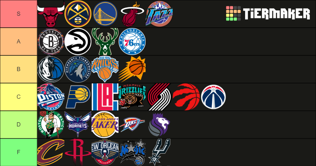 NBA teams Tier List Rankings) TierMaker