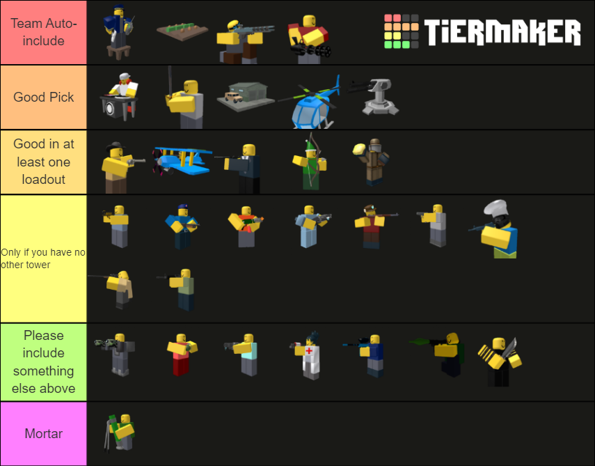 Tower Defense Simulator Tower Tier List (Community Rankings) - TierMaker