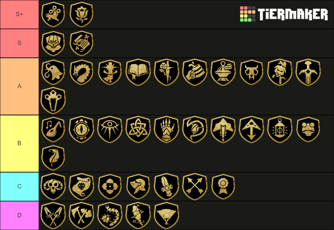 Armello Badge Tier List Rankings) TierMaker