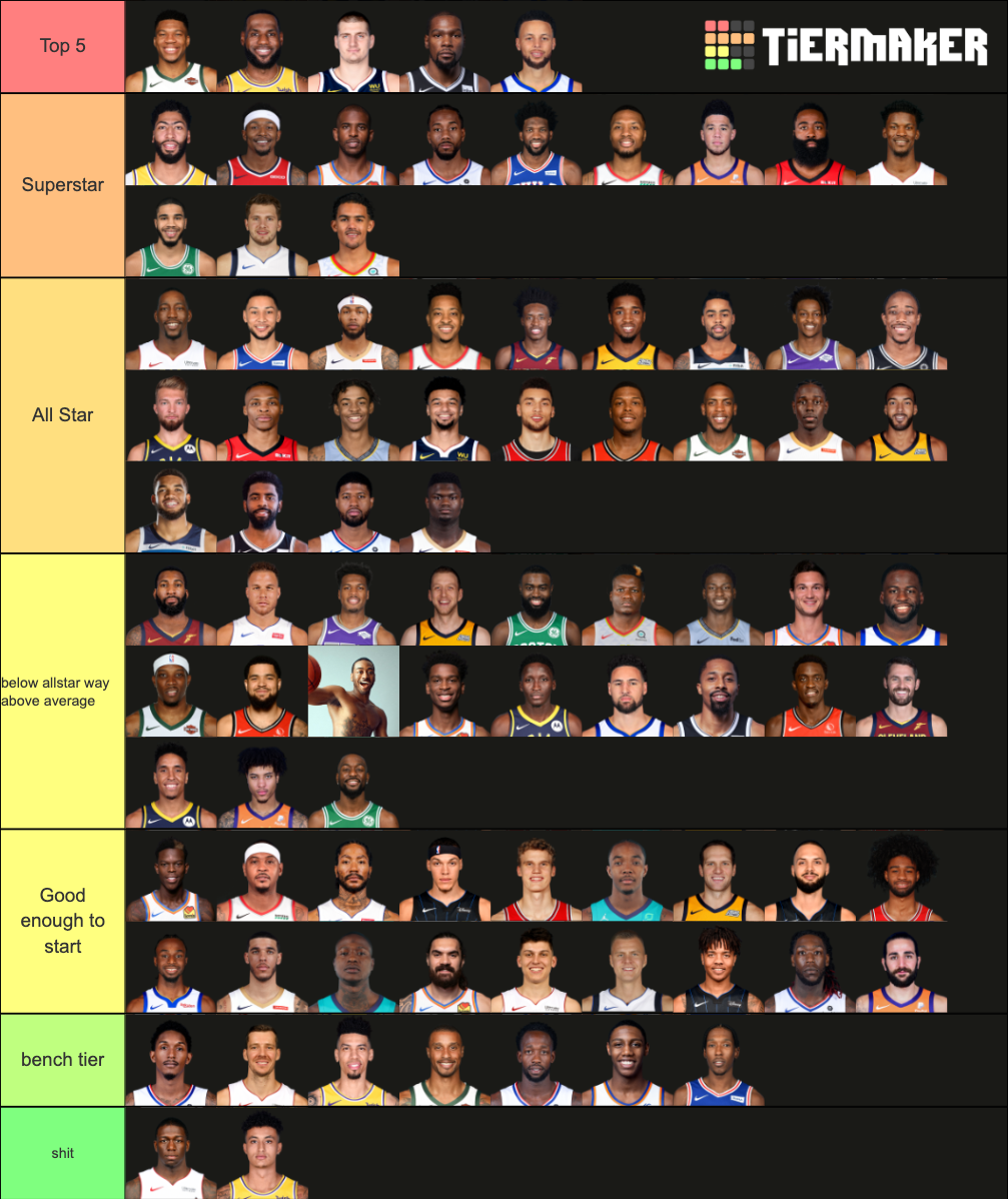 2020 NBA Players Tier List (Community Rankings) - TierMaker