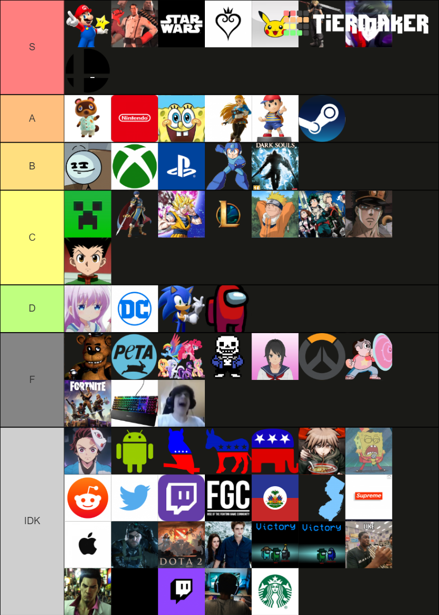 fanbase-community-tier-list-community-rankings-tiermaker