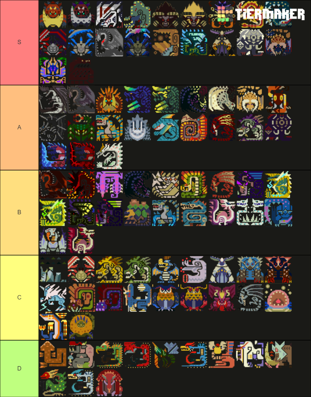 Monster Hunter Generations Ultimate Monster List Tier List