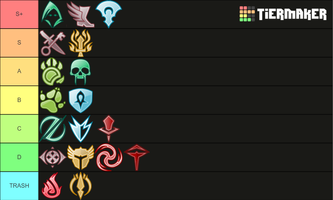 Guild Wars 2 Classes and Elite Specializations Tier List (Community ...