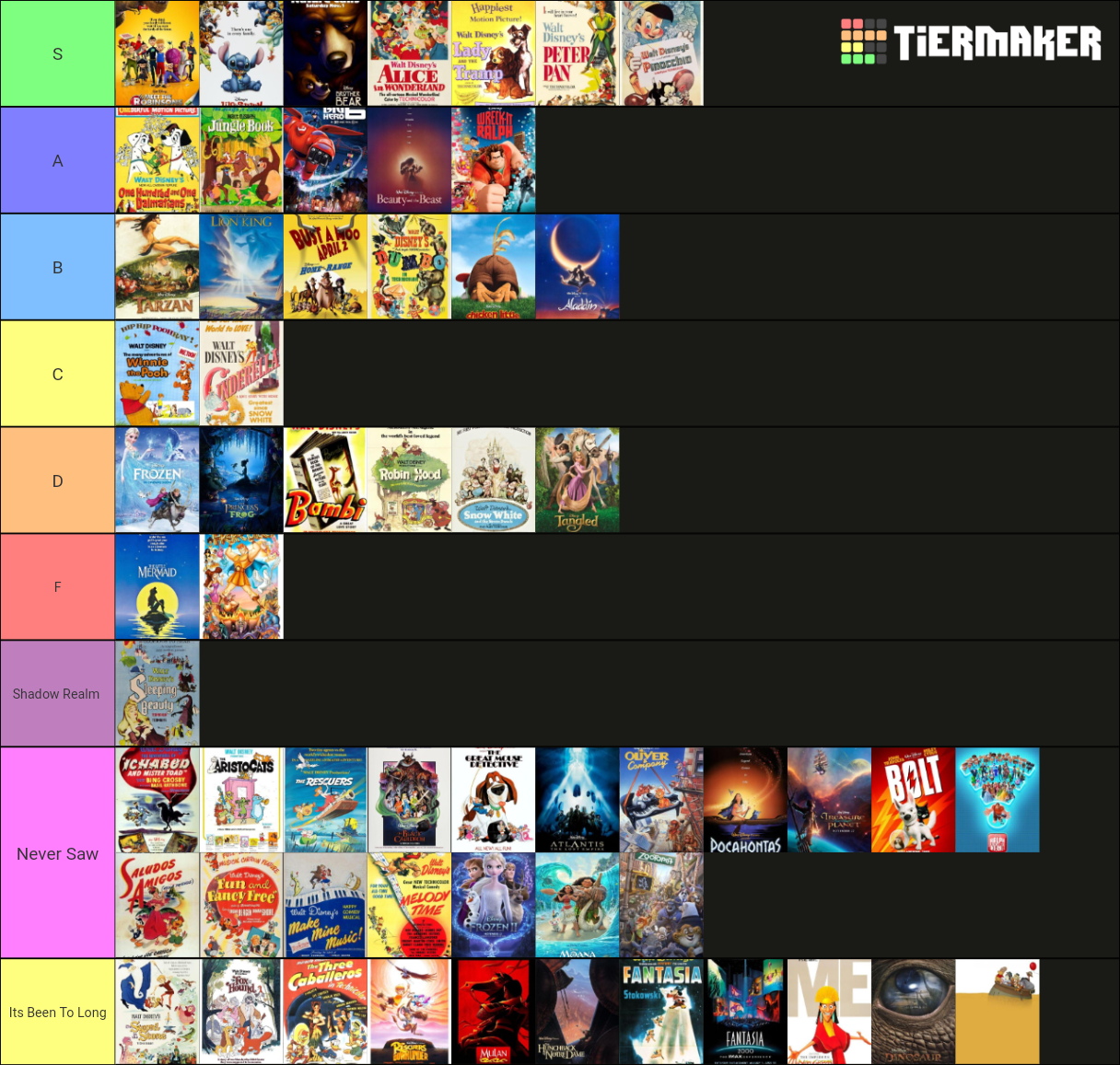 Disney Animated Movies Tier List (Community Rankings) - TierMaker