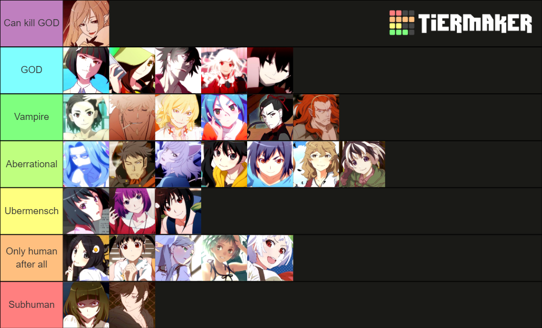 Monogatari Series Advanced Tier List (Community Rankings) - TierMaker