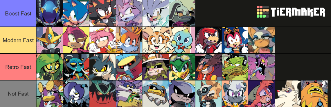 idw-comics-sonic-the-hedgehog-characters-tier-list-community-rankings