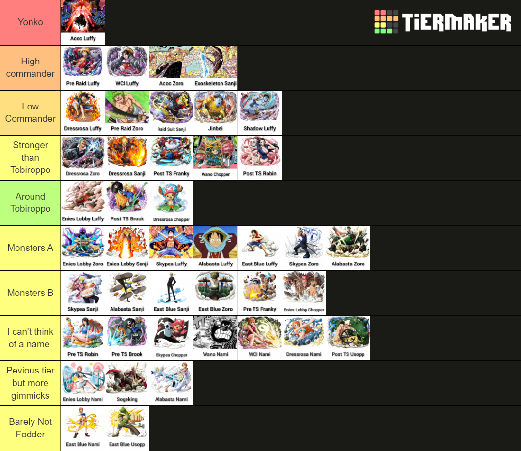 straw-hat-variation-strength-tier-list-community-rankings-tiermaker