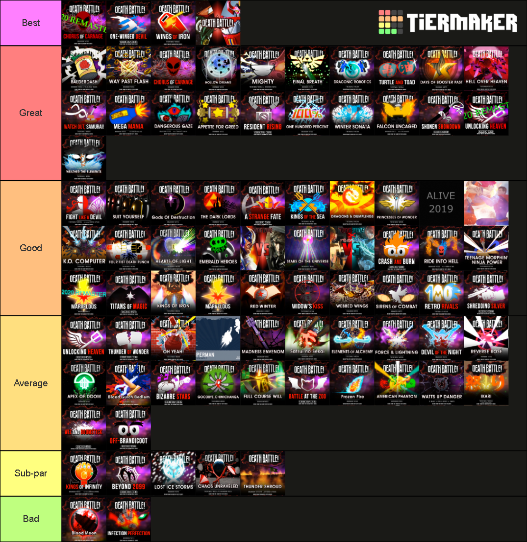 Death Battle OST Tier List (Community Rankings) - TierMaker