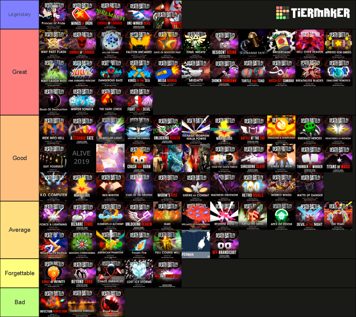 Death Battle OST Tier List (Community Rankings) - TierMaker