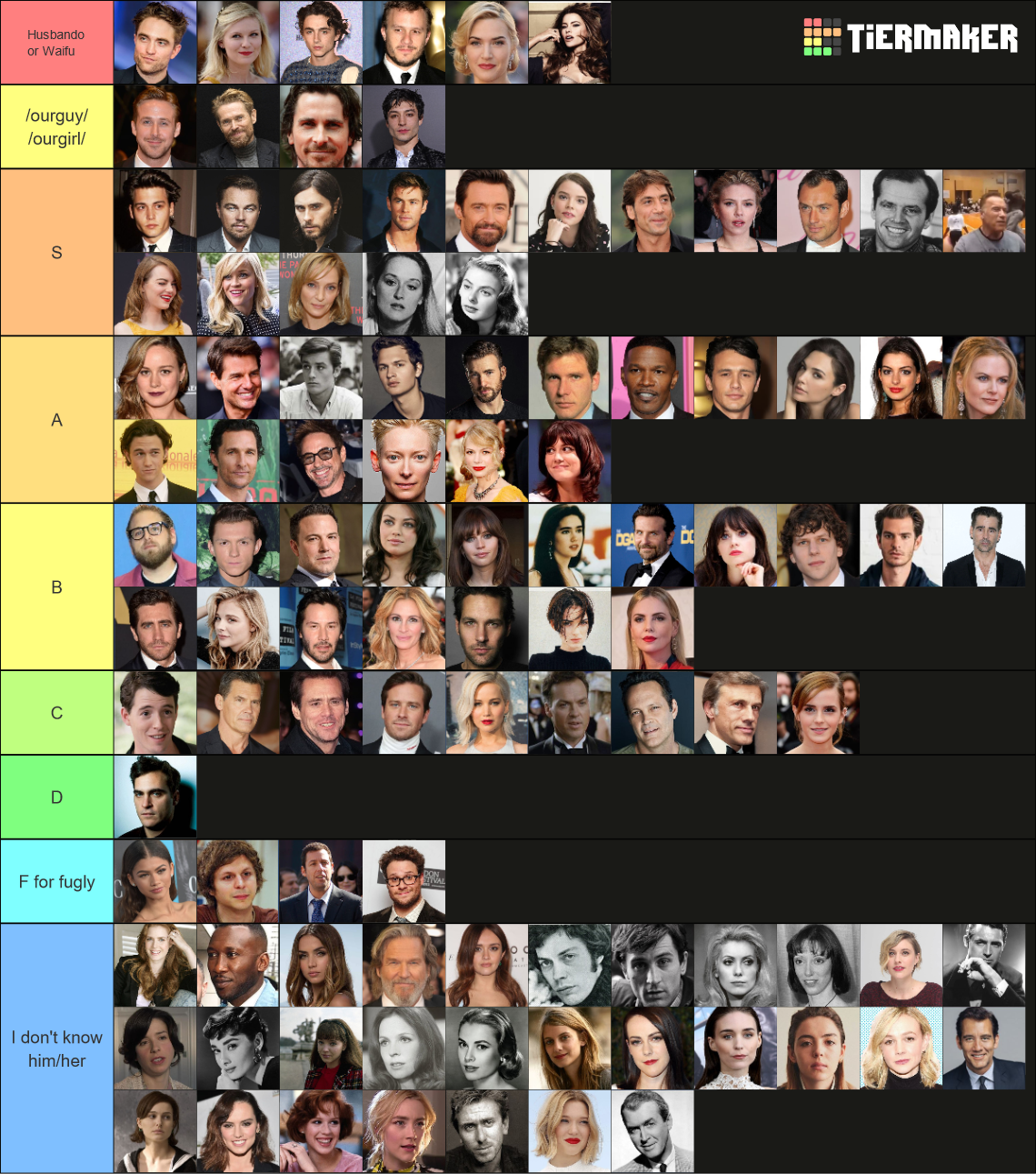 Actors and Actresses Tier List (Community Rankings) - TierMaker