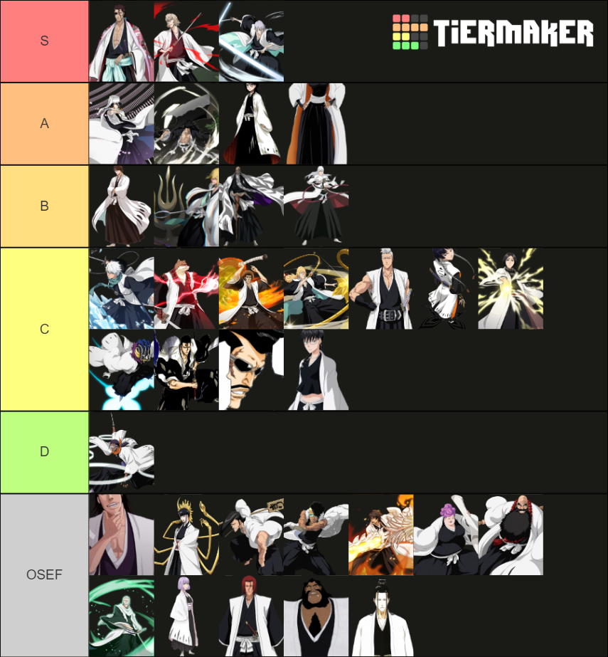 Gotei 13 Captain (Bleach) Tier List Rankings) TierMaker