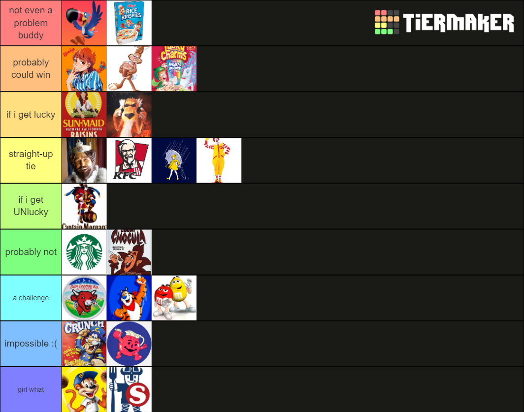 Food Mascots Tier List Community Rankings Tiermaker 9241