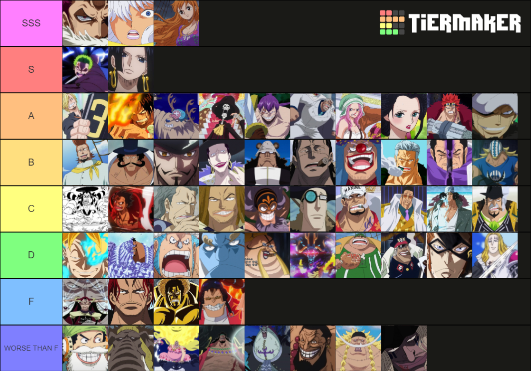 Strongest One Piece Characters Tier List Rankings) TierMaker