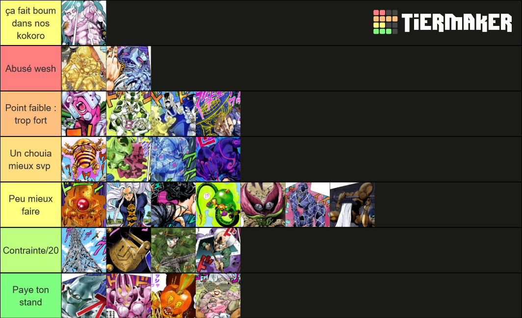 Jojo Part 4 Stand Tier List Rankings) TierMaker