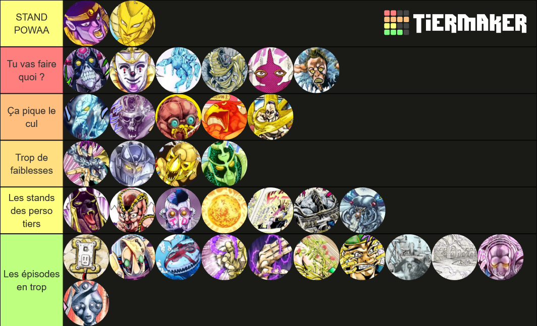 JoJo's Bizar Adventure Stardust Crusaders (STANDS) Tier List