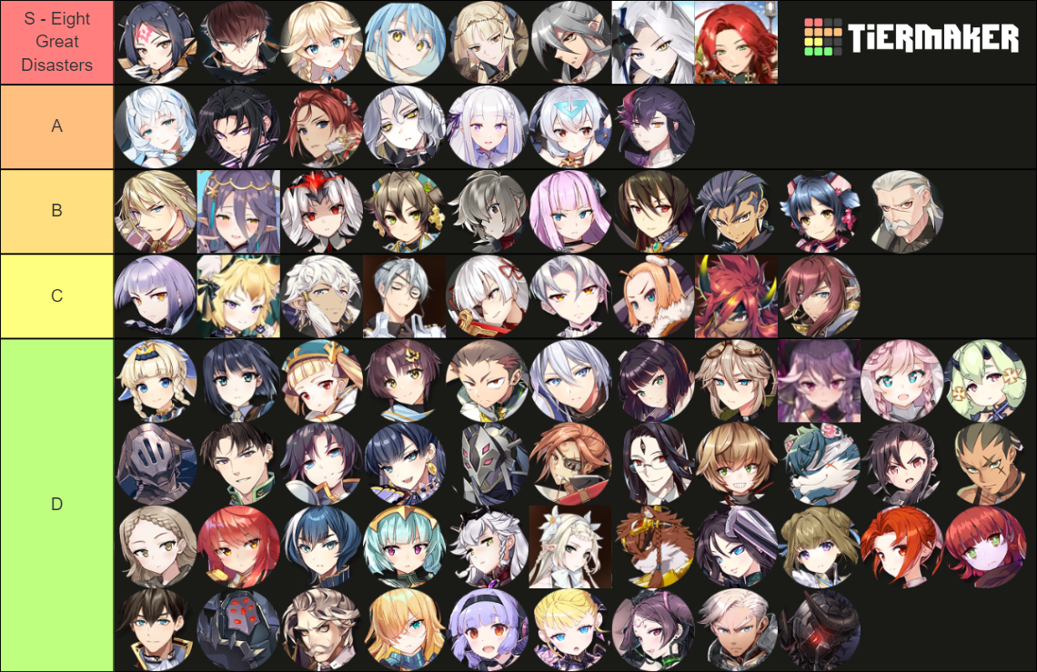 Epic seven tierlist (April 2022) Tier List (Community Rankings) - TierMaker