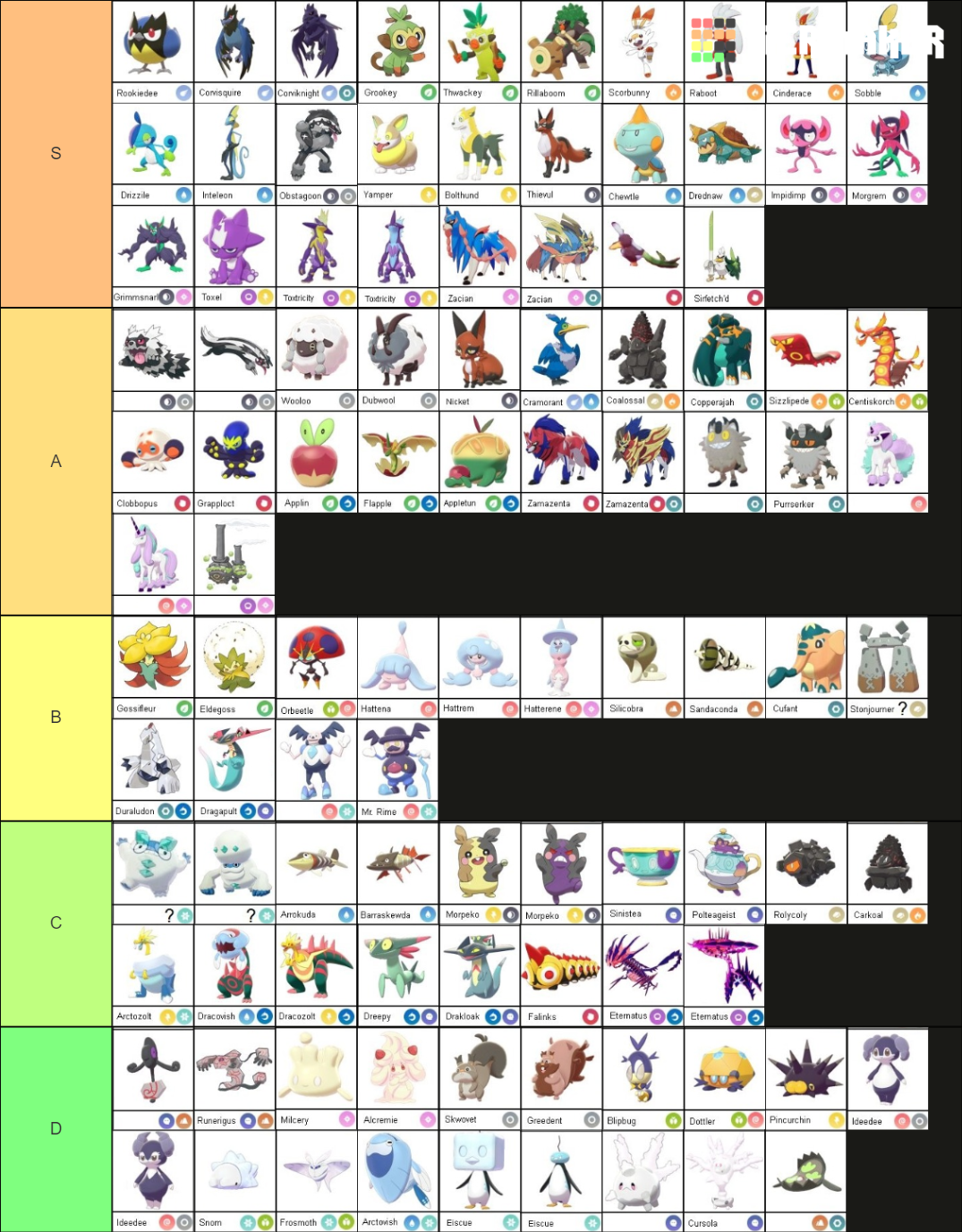 Pokemon Gen 8 Leeks Tier List (Community Rankings) - TierMaker