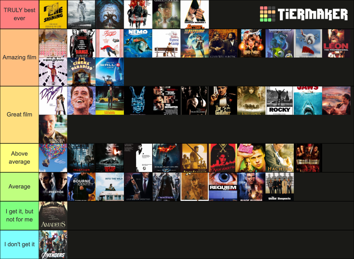 Top 100 Movies (from my poster) Tier List (Community Rankings) - TierMaker