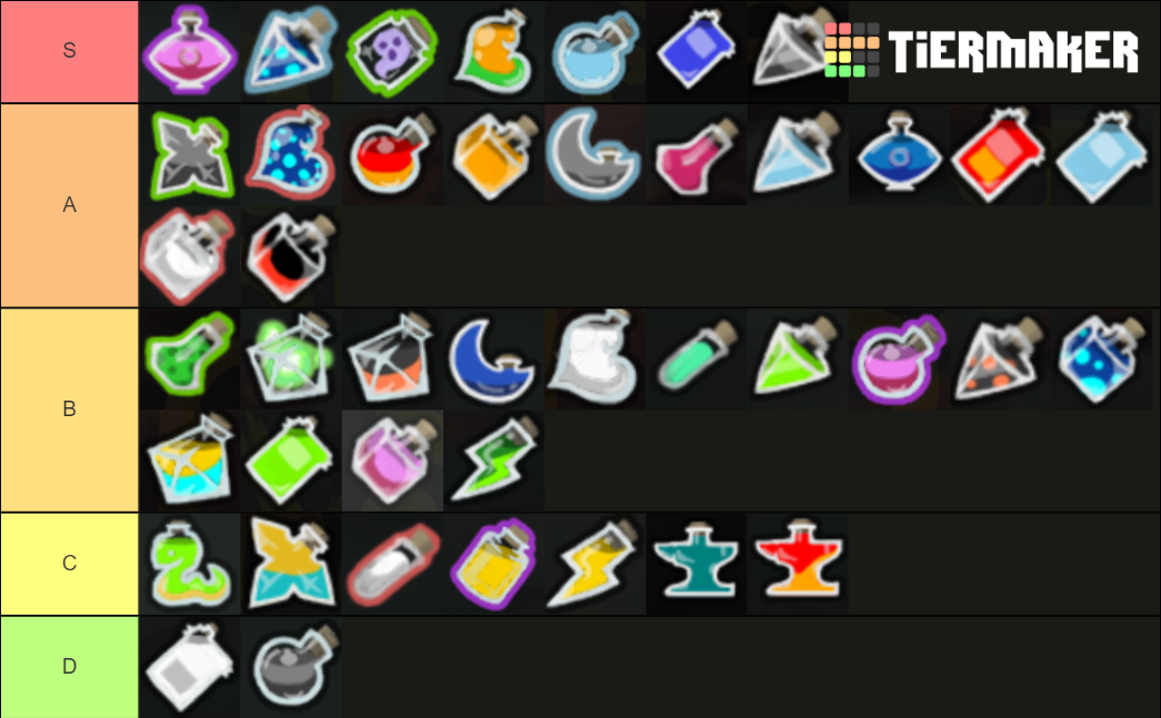 Slay The Spire Potion Tier List Community Rankings TierMaker