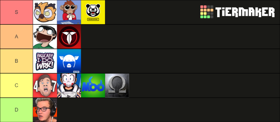 Vanoss Crew Tier List (Community Rankings) - TierMaker