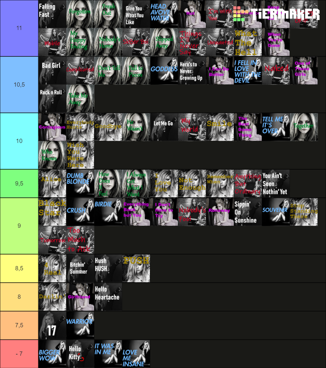 Avril Lavigne Songs (Studio Albums Only) Tier List Rankings