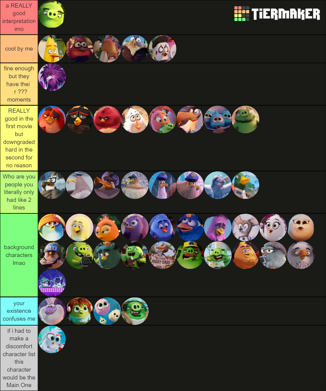 angry-birds-movie-character-tier-list-community-rankings-tiermaker