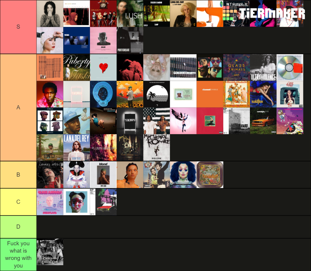 Album Tier List (Community Rankings) - TierMaker