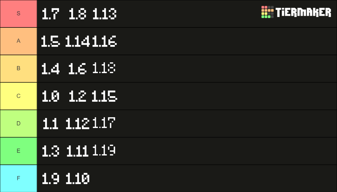 Minecraft Java Versions Tier List (Community Rankings) - TierMaker