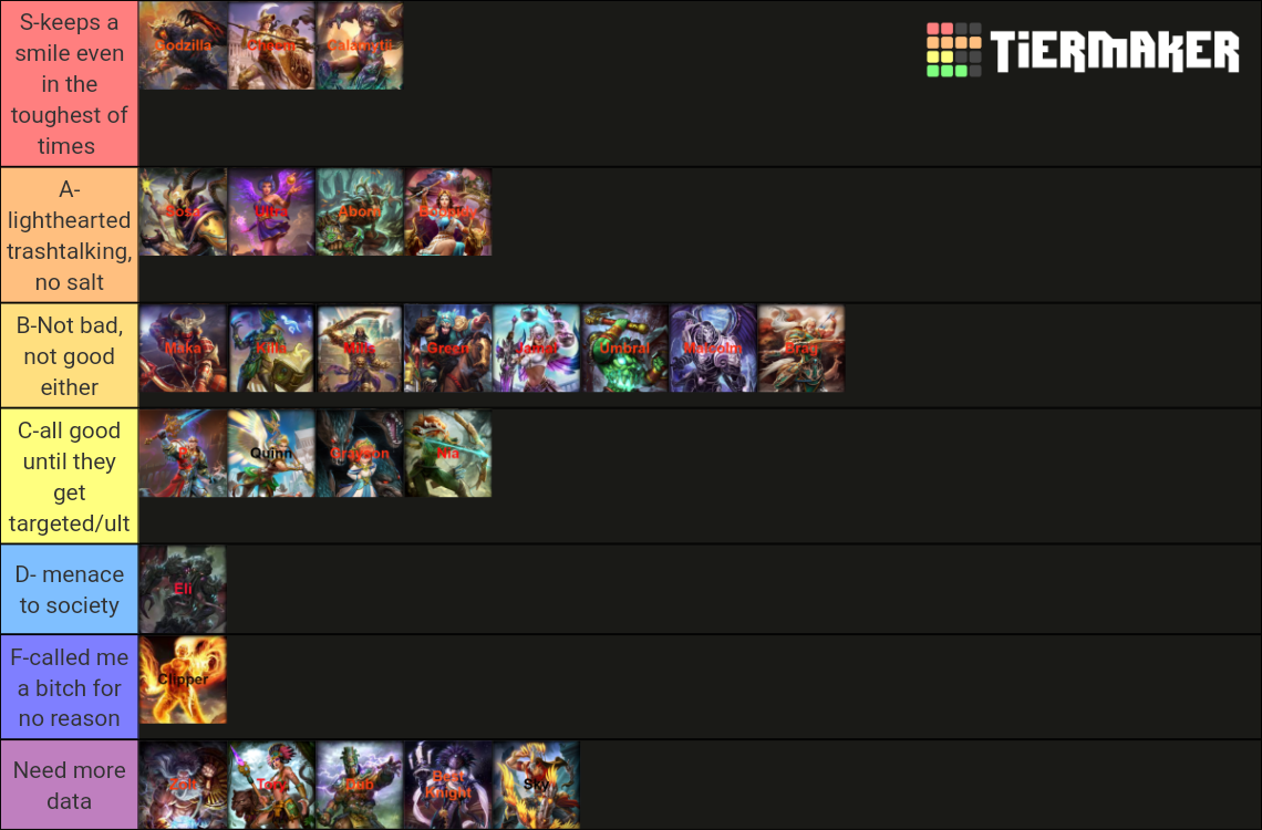 Smite custom REAL Tier List Rankings) TierMaker