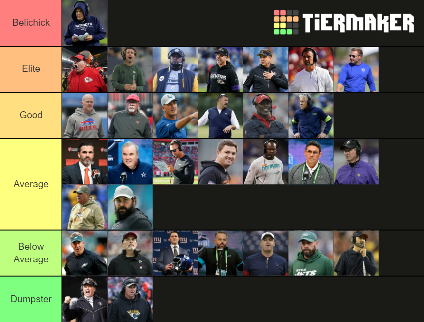 NFL Coaches 2020 Tier List Rankings) TierMaker