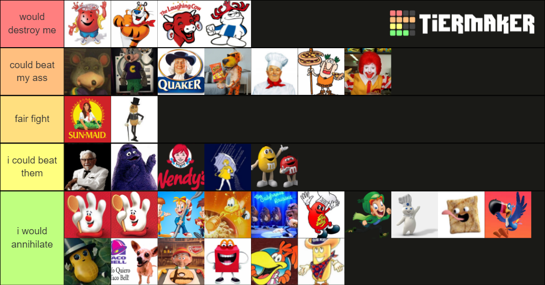 Food Mascots I Could Beat In A Fight food mascots I could beat in a fight Tier List (Community Rankings