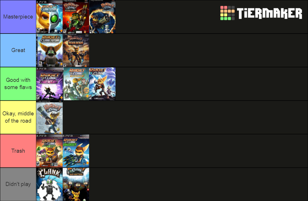 Ratchet and Clank Series Tier List (Community Rankings) - TierMaker