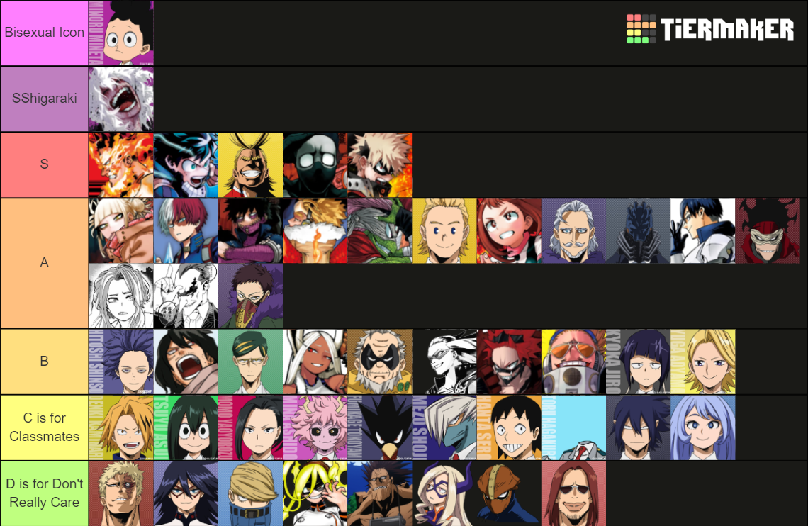 My Hero Academia Strength Tier List (Community Rankings) - TierMaker