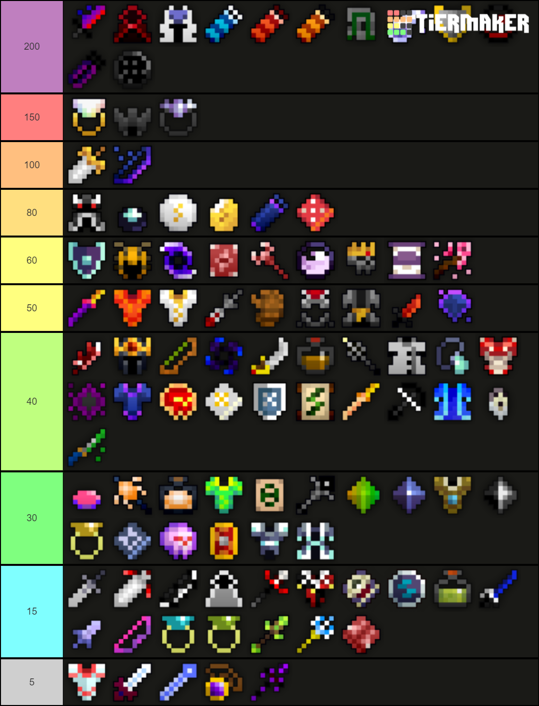 RotMG all UTs, STs and TOP TIER ITEMS Tier List Rankings