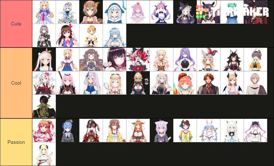 Hololive ( Cute - Cool - Passion ) Tier List (Community Rankings ...