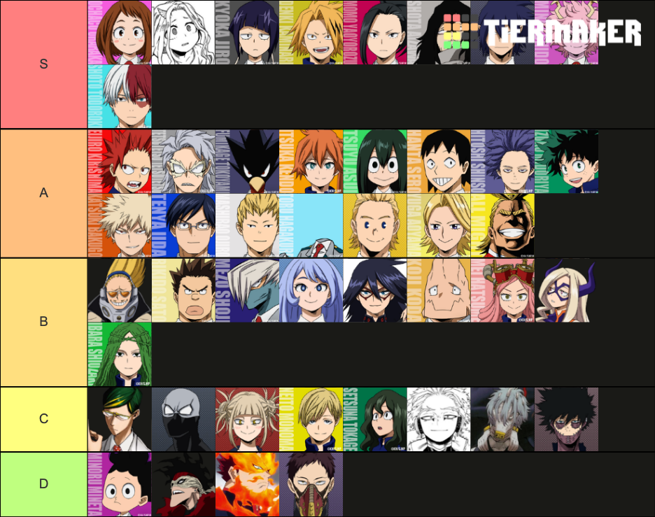 My Hero Academia Characters Tier List (Community Rankings) - TierMaker