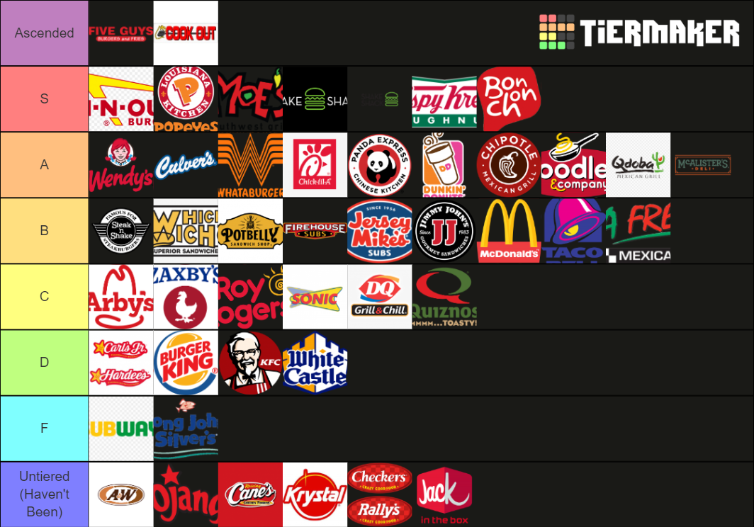 fast-food-tier-list-community-rankings-tiermaker