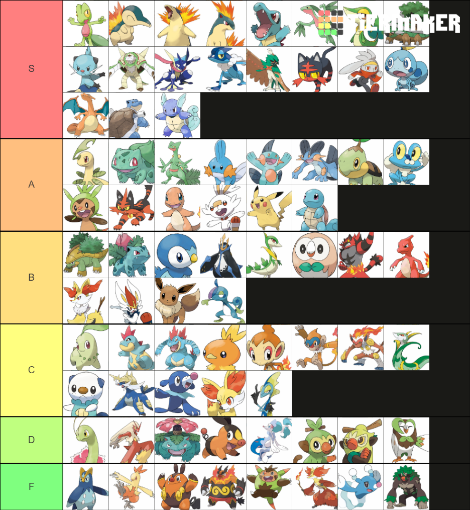 All Pokemon Starters and All Stages (18) Tier List Rankings