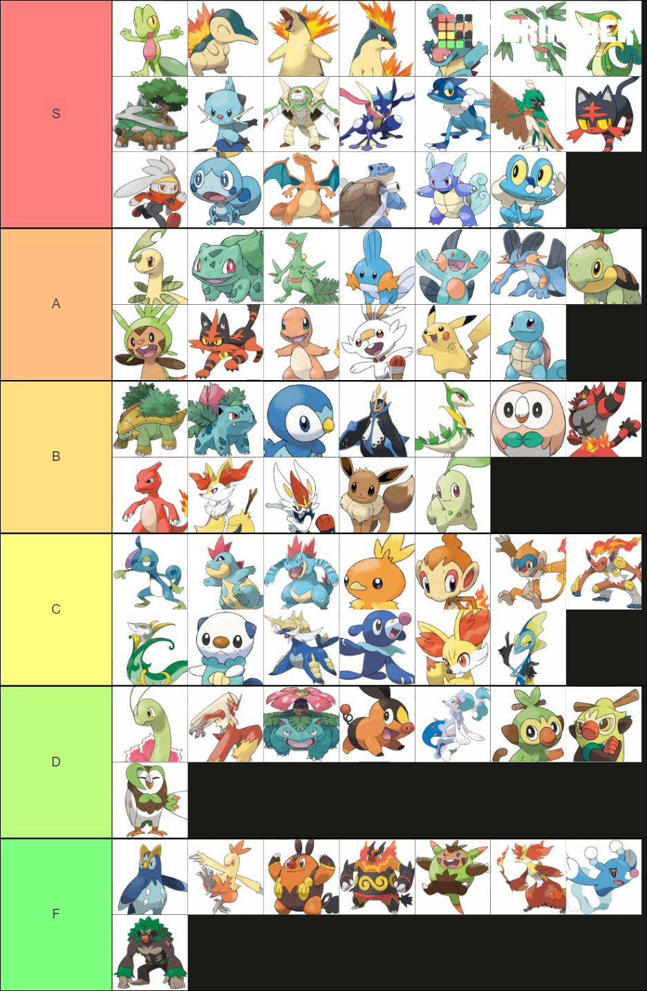 All Pokemon Starters and All Stages (18) Tier List Rankings