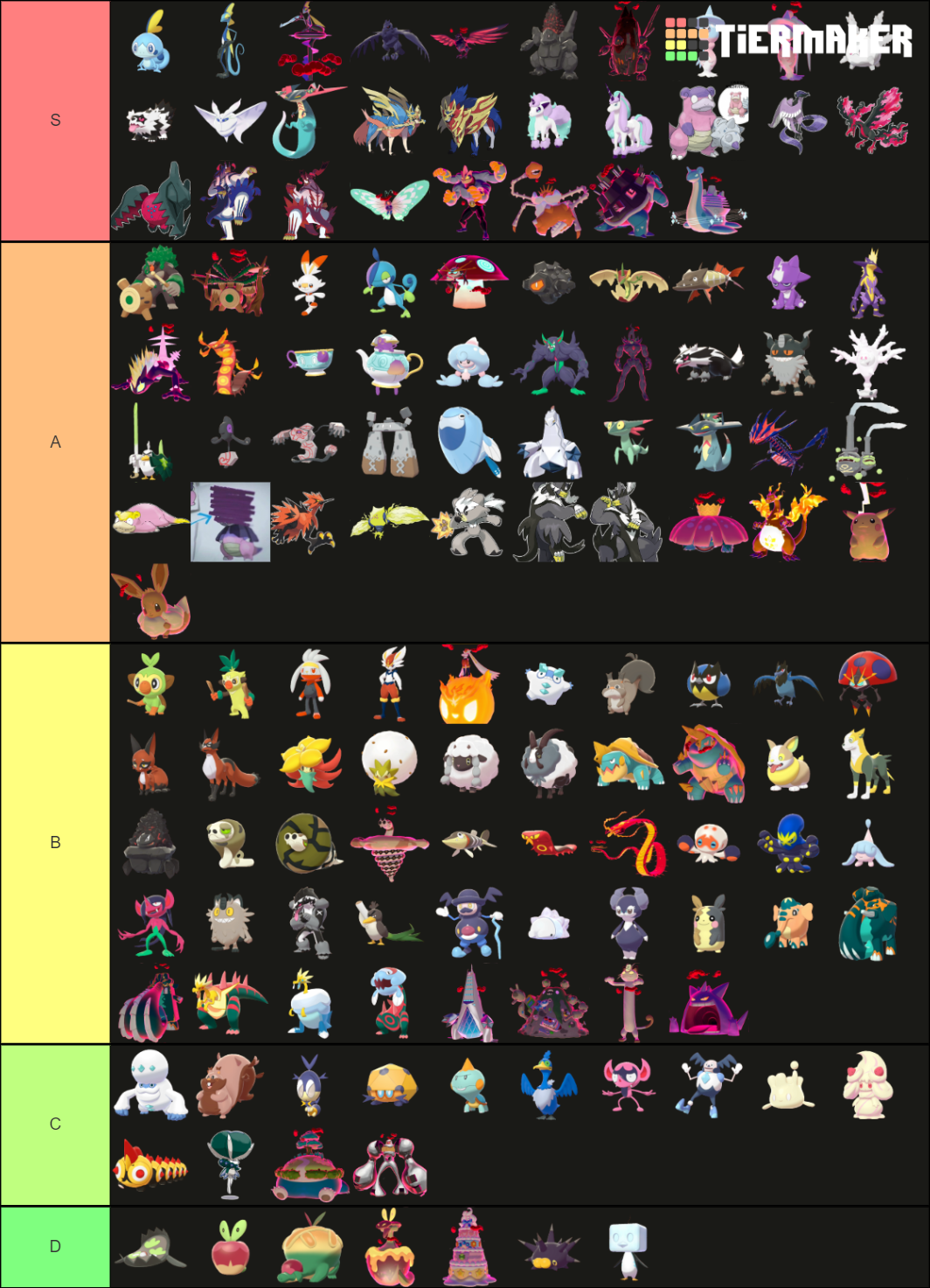 All Pokemon Forms Galar Edition Tier List Community R - vrogue.co