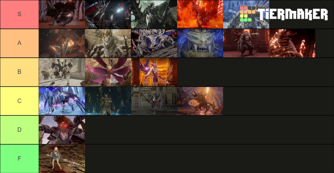 Code vein bosses tier list community rankings tiermaker