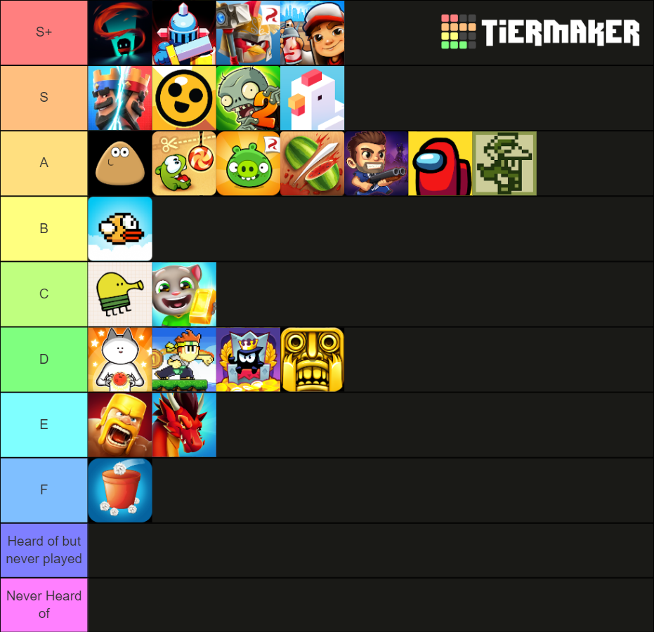 Mobile games Tier List Rankings) TierMaker