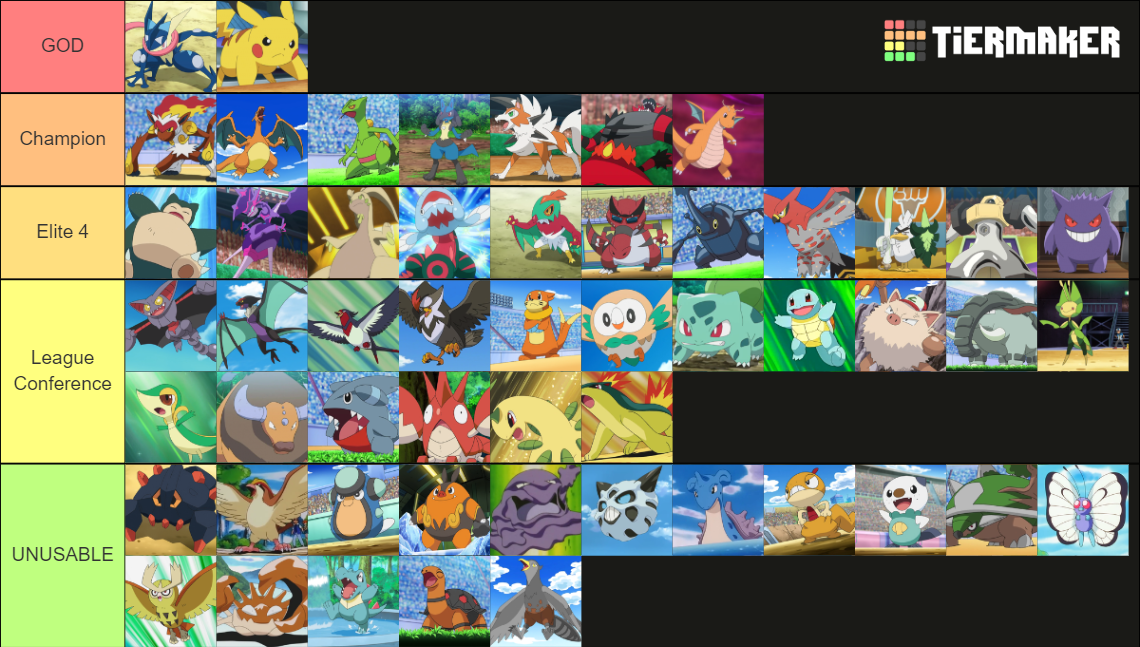 Ash Ketchum's Pokemon (Gen 1-8) Tier List (Community Rankings) - TierMaker