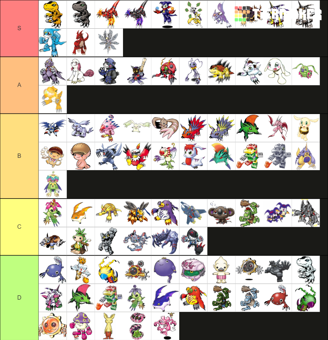 Digimon Child Level Tier List (Community Rankings) - TierMaker