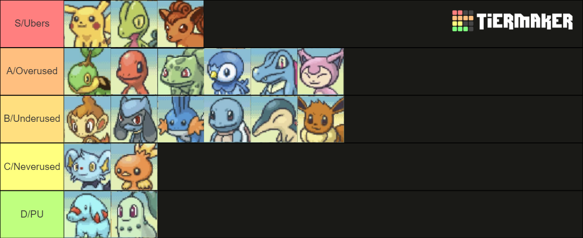 Pokémon Mystery Dungeon: Explorers of Sky Starter Tier List (Community ...