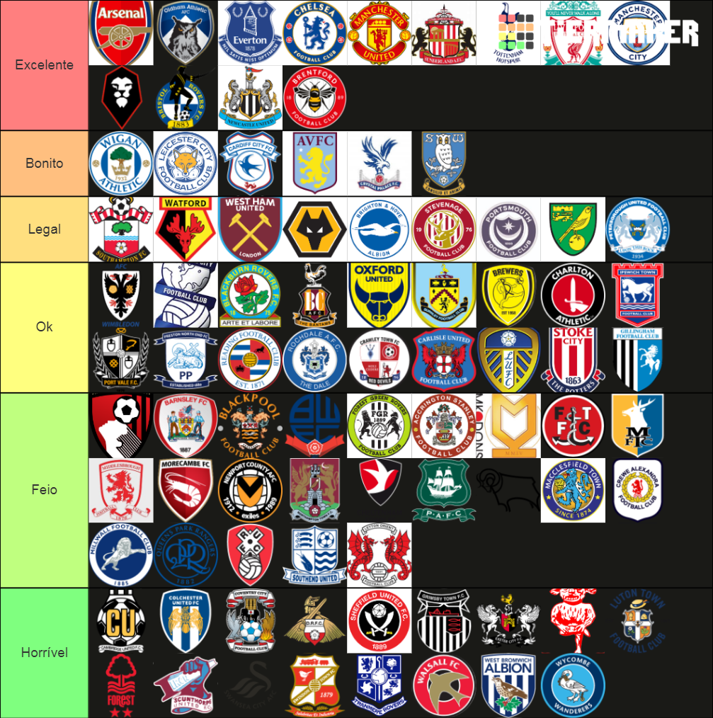 All English League Clubs Ranked Tier List (Community Rankings) - TierMaker