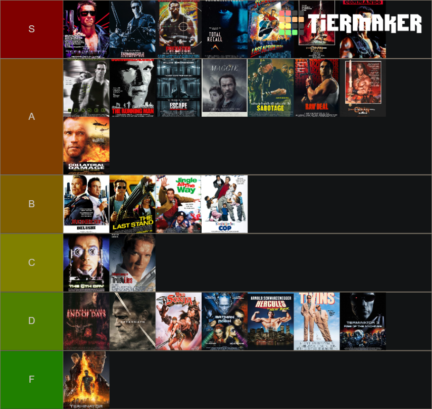 Arnold Schwarzenegger Films Tier List (Community Rankings) - TierMaker